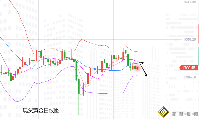 張堯浠：美聯儲噤聲期美指高企、黃金周內仍面承壓風險