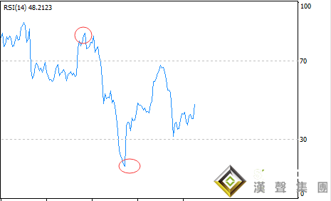 現貨黃金走勢圖分析的要點