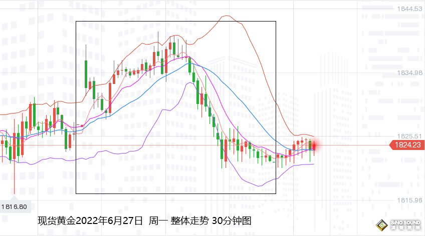 張堯浠：本周待迎眾多講話考驗、黃金短期前景好壞參半