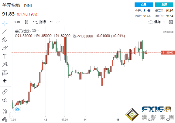 暴風雨前的平靜？！金融市場上演齊漲奇觀 多頭靜待三大央行考驗