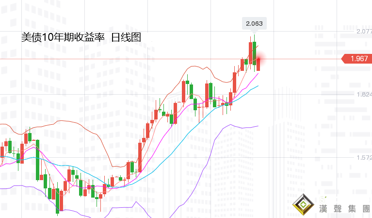 張堯浠：通脹支撐俄烏助推、黃金再迎重磅待修正再發力