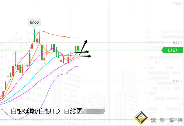 張堯浠:美數據預期頻傳向好、黃金先行承壓不變前景