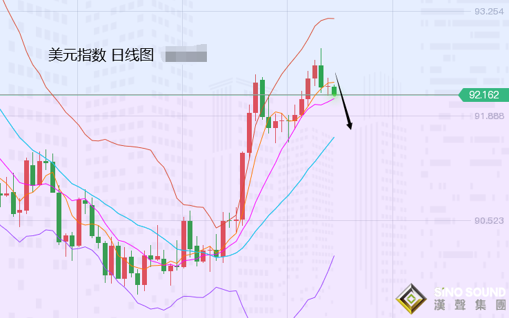 張堯浠：美貨幣政策仍待跟進、黃金多頭頑強仍有上漲