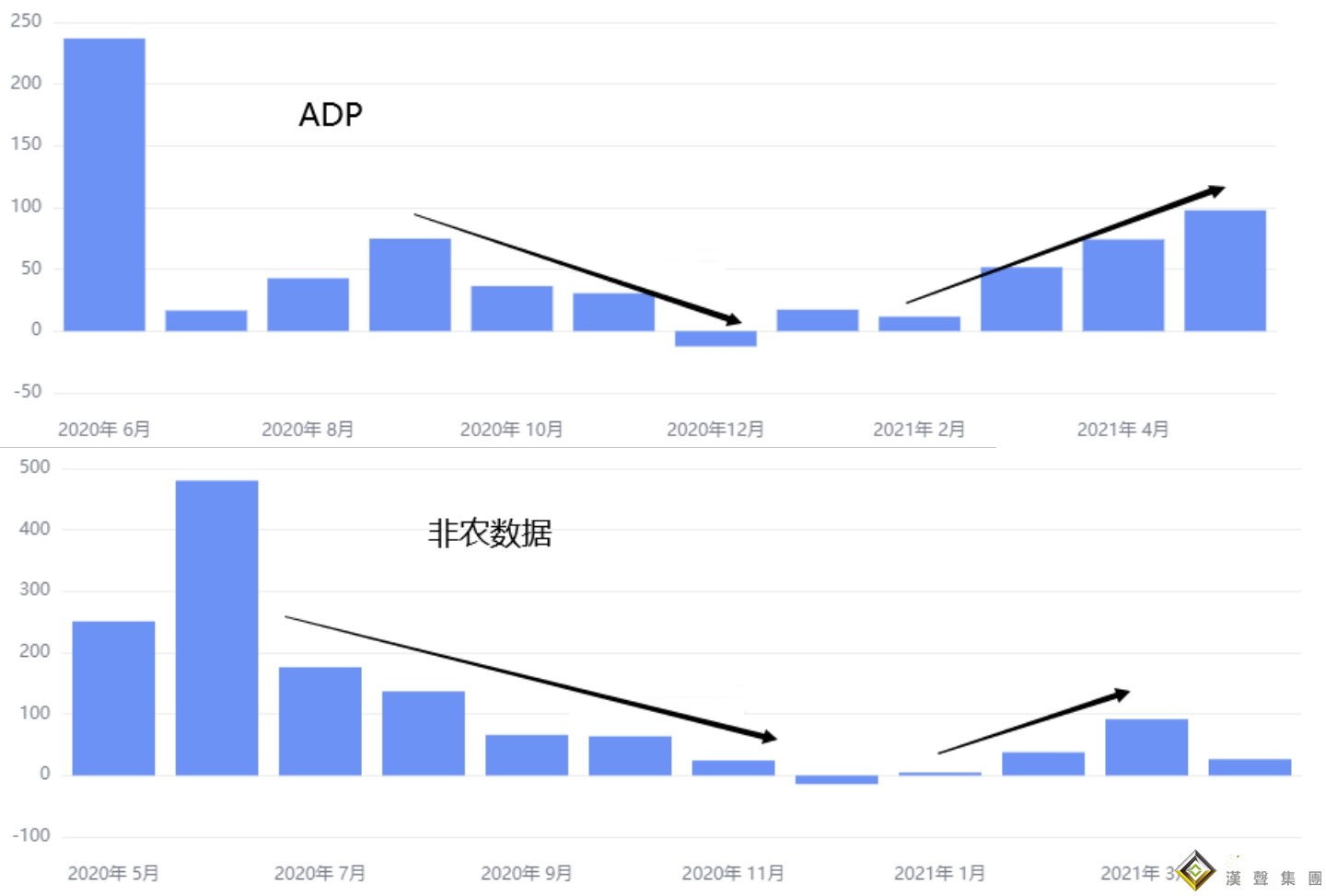 張堯浠：ADP等利空黃金趨看1845、覬覦非農助力觸底回升