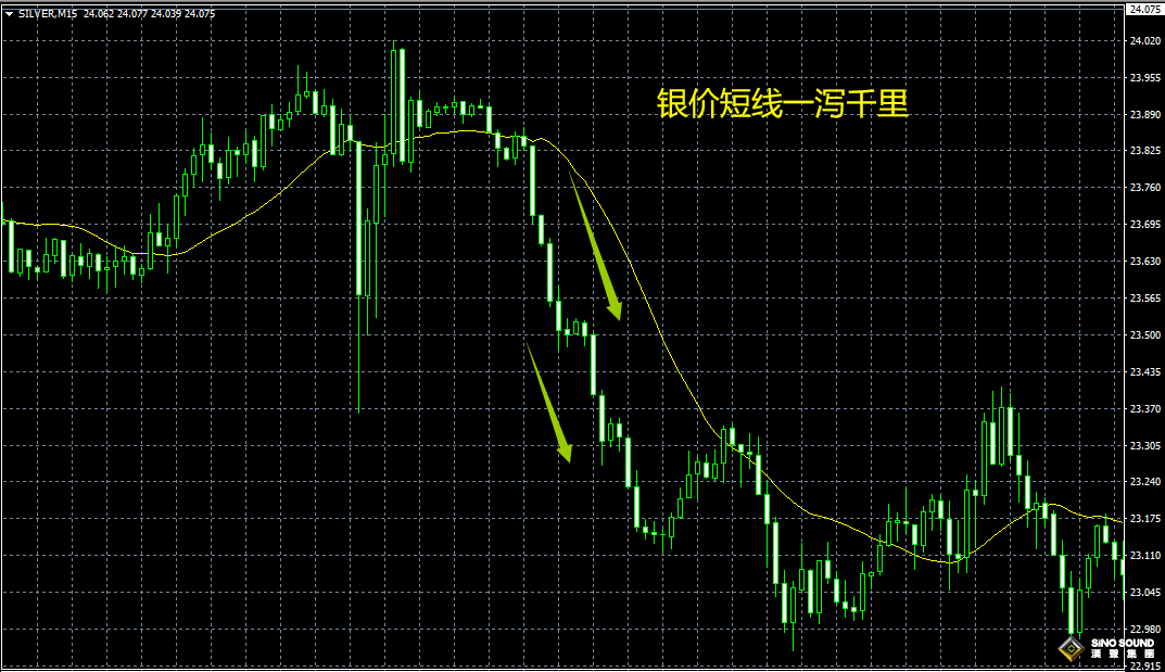 現貨白銀可以做空嗎