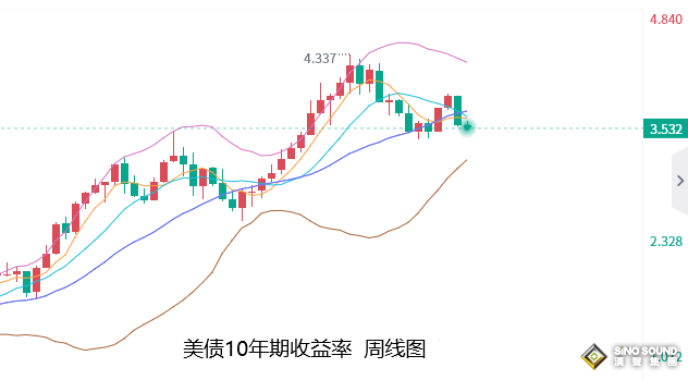 張堯浠：今年通脹預期將繼續放緩、黃金看漲前景依然很高
