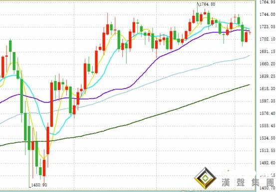 重磅預警:今日非農駕到、失業率恐飆升至20%!中美貿易再傳新消息、金價剛剛觸及1715美元