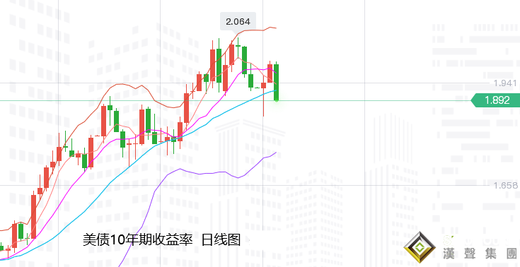 張堯浠：黃金多頭難滅、避險之下加息只為創造進場機會