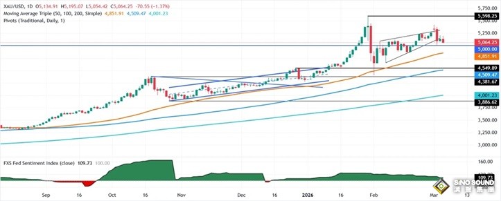 伊朗突传一则大消息！黄金市场突然“变脸” 金价大跌近60美元