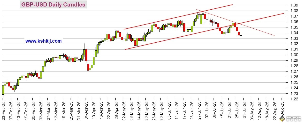 大行情一觸即發！小心美國關鍵就業數據再次“爆表” 黃金、美元指數、日元、歐元、英鎊、澳元和人民幣技術前景分析