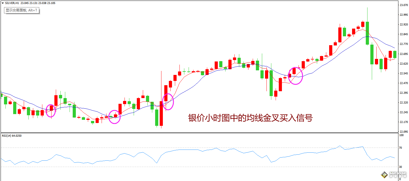 倫敦銀即時報價中的買賣信號