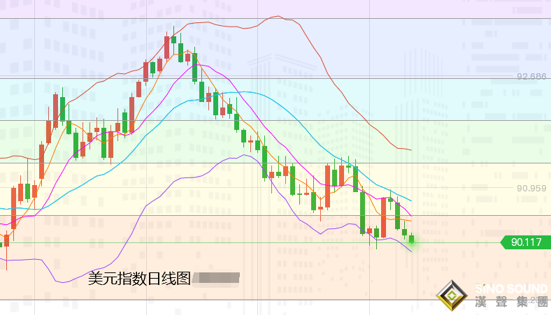 张尧浠：黄金初破回撤线压力、周内跟涨关注1890阻力