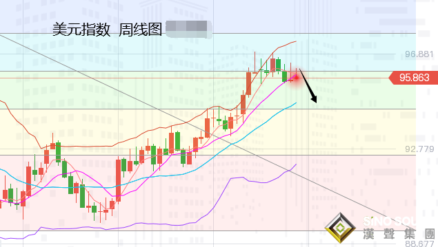 張堯浠：黃金周初如期延續走強、關注1813技術反彈目標