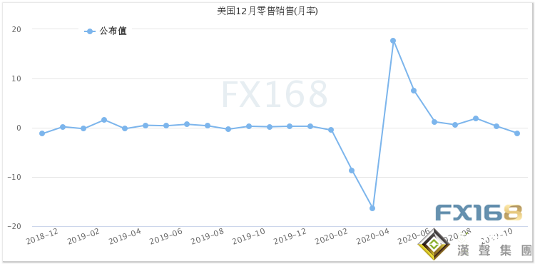 1.9萬億美元經濟刺激計劃來了!金價突破1850美元關口 "恐怖數據"今日來襲