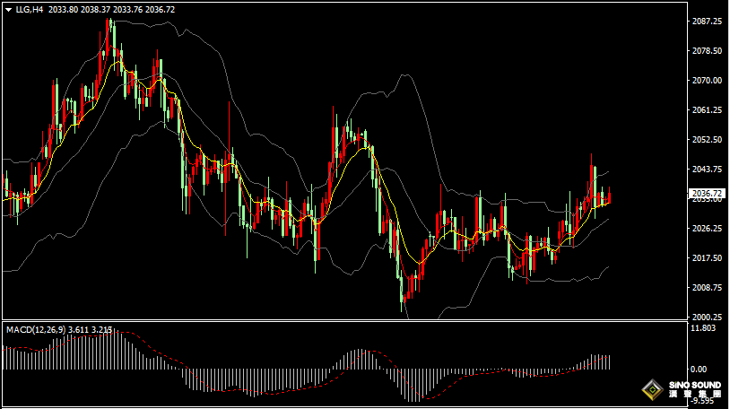 漢聲張新才:[1月31日晚評]關注晚間美聯儲利率決議，估計市場波動區間增大