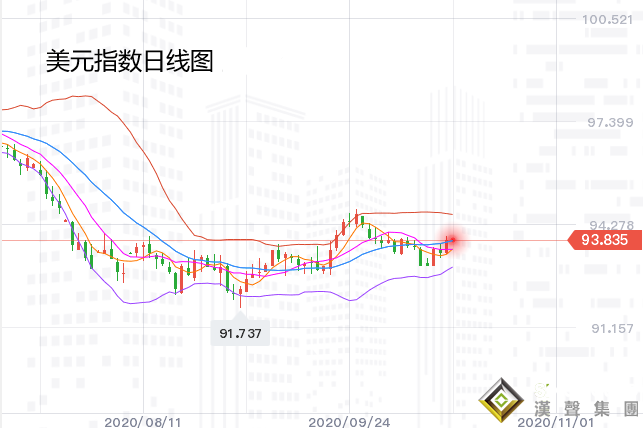 张尧浠:刺激希望再燃起、黄金反弹仍需关注回撤线压力