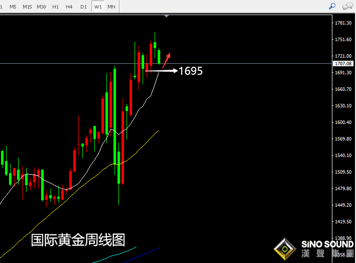张尧浠:风险偏好持续增强、黄金下至1693美元看止跌