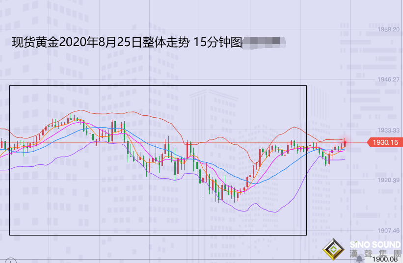 張堯浠:經貿疫情樂觀黃金仍堅挺、鮑威爾講話或有提振