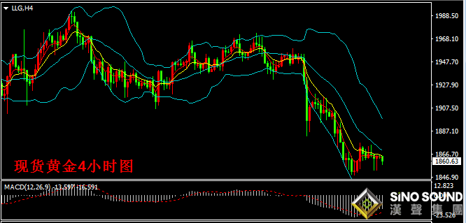汉声张新才:[9月28日早评]上周美元指数反弹回升,国际金价大幅回落