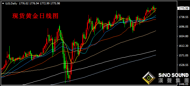 汉声张新才:[7月3日早评]非农数据刺激金价大幅波动,金价最高一度逼近1780关口