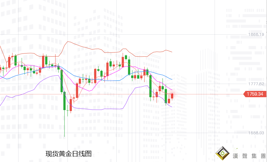 張堯浠：刺激法案周初蔓延、黃金本周偏看先漲后跌