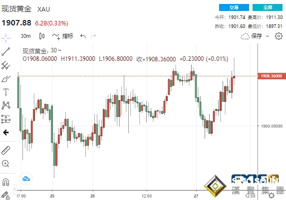 俄羅斯探明全球最大金礦、白宮最新就刺激計劃講話 黃金一路攀升再破1910美元關口