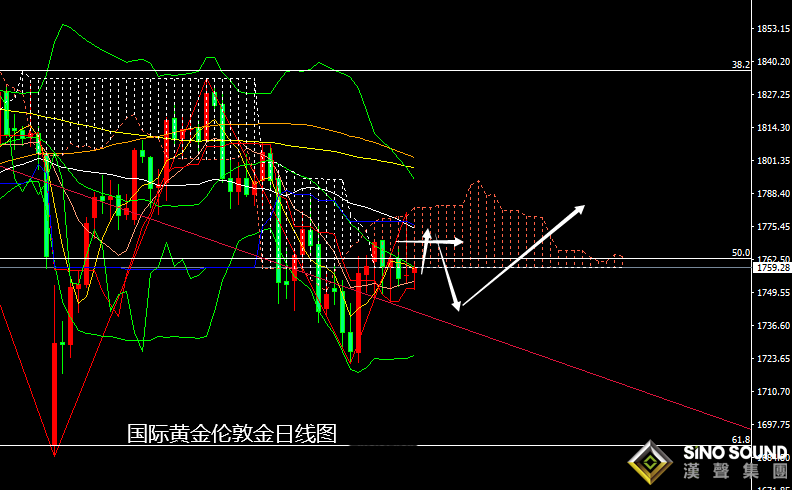 張堯浠：非農爆冷黃金多頭難續、覬覦紀要偏看震蕩橫向