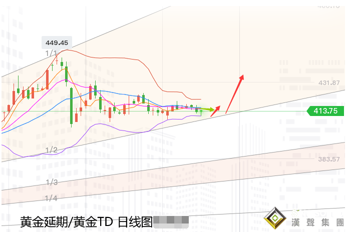 张尧浠:多空因素影响牵强 黄金保持震荡缩减待上破