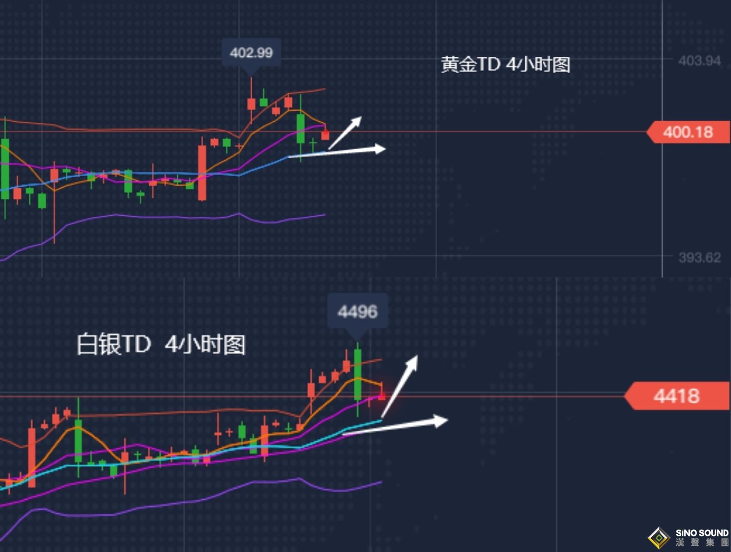 張堯浠:黃金每逢高位有回撤、關注日線支撐仍可多