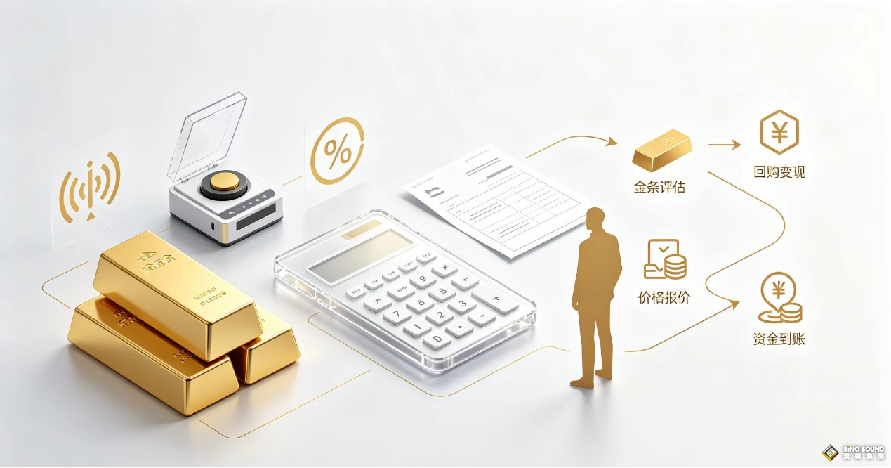 實物黃金回購手續費標準匯總