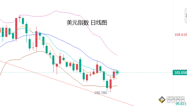 張堯浠：靚麗數據與鷹聲齊發、黃金等待短期利空出盡