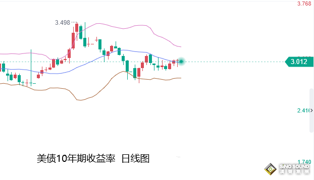 張堯浠：美元再獲動力、黃金再度承壓走低關注200周線支撐