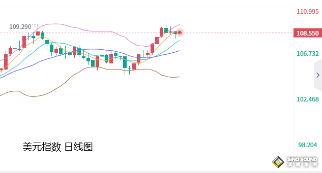 張堯浠：鮑威爾年會講話來襲、黃金短線承壓仍有上漲需求