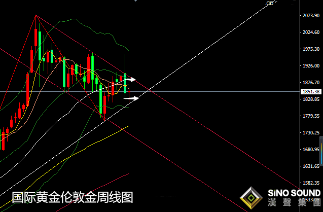 张尧浠:鲍威尔稳固鸽派立场、黄金震荡偏涨对待