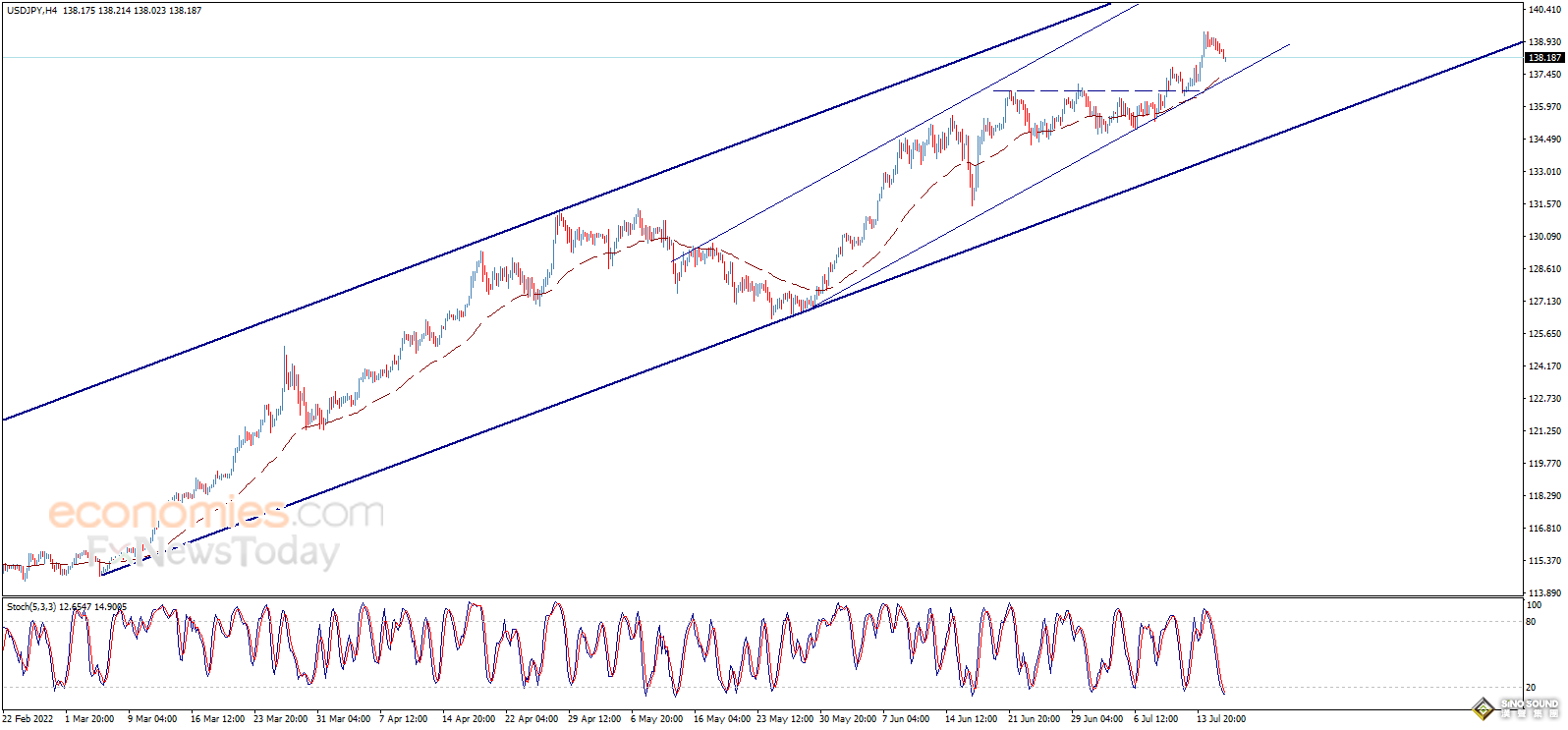 突發大行情！美元短線急跌 金價突破1715、多頭瞄準關鍵阻力 歐元、英鎊、日元、澳元和黃金最新交易分析