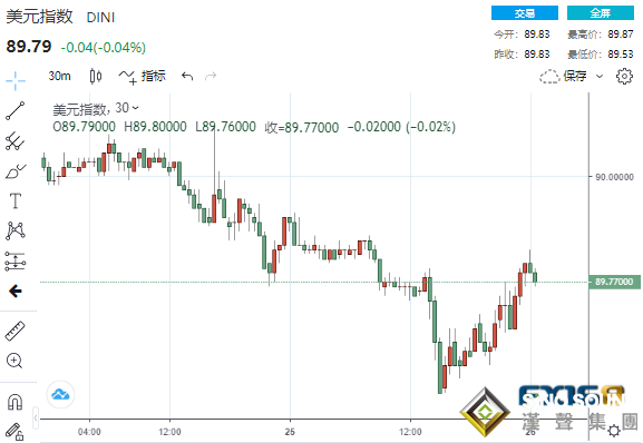 人民幣漲勢迅猛！中國國有銀行據稱買入美元 數據良莠不齊黃金“一柱擎天”