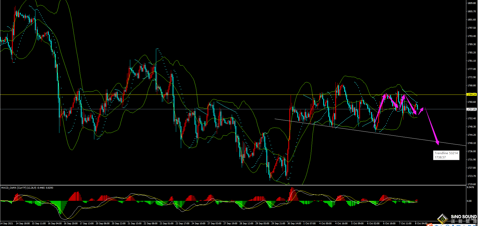 劉建偉:金價區間震蕩待非農方向指引