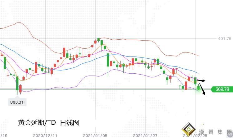 张尧浠:美债狂飙美经济连传好、黄金再观1760重点支撑