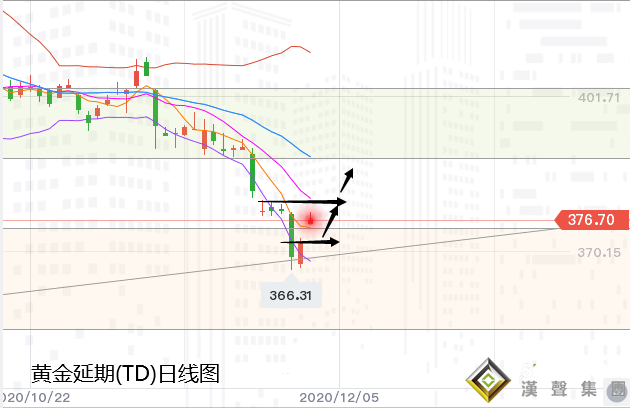 張堯浠:刺激復燃美元大跌、金銀反彈遇阻回撤支撐再跟