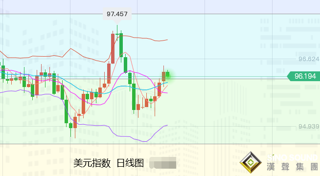 張堯浠：俄烏局勢緊張續增、黃金沖擊前高預進千九
