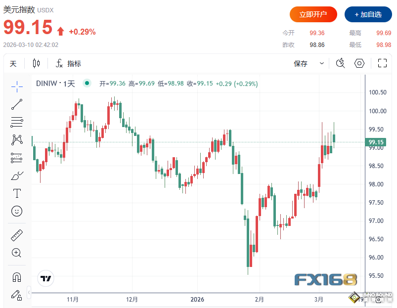 黄金为何意外下跌？中东局势搅翻市场后，交易员押注美联储仅降息一次
