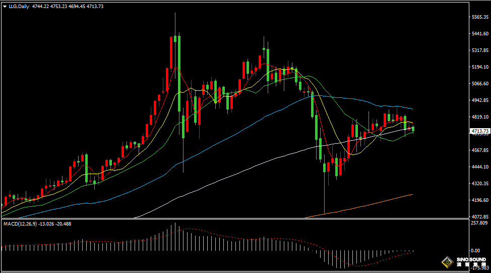 漢聲張新才:[4月23日早評]美伊局勢持續緊張，美元黃金維持盤整