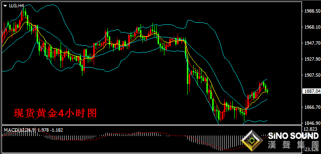 漢聲張新才:[9月30日晚評]現貨黃金受阻于1900關口,晚間關注重要數據影響
