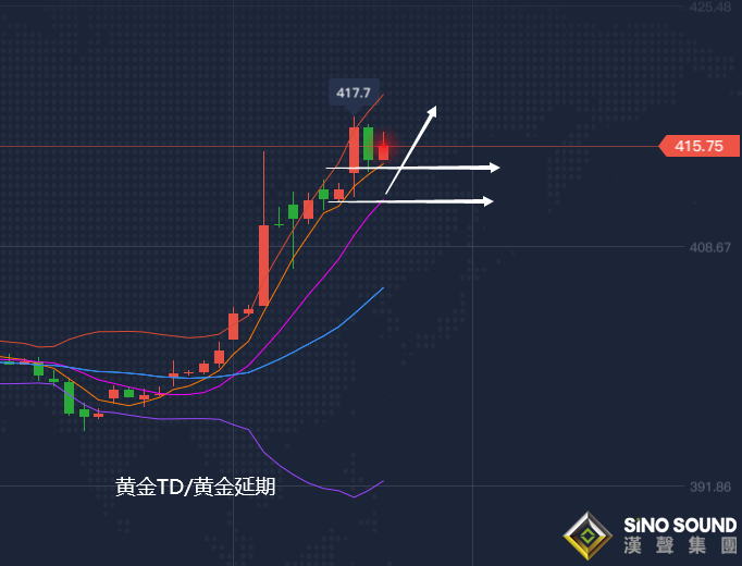張堯浠:避險助攻黃金連破新高、修整備戰看千九突破