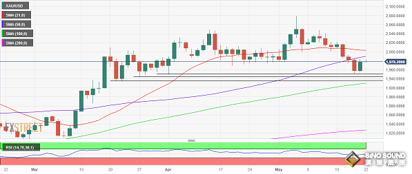 突發行情！金價短線急漲突破1980美元 警惕這件大事引發黃金劇烈波動