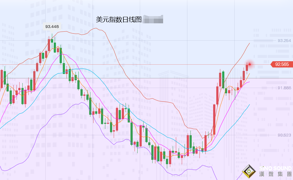 張堯浠：黃金多頭低位躍躍欲試、非農或再度不及預期