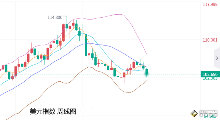 張堯浠：美聯儲加息概率驟降、黃金多頭持穩前景向好