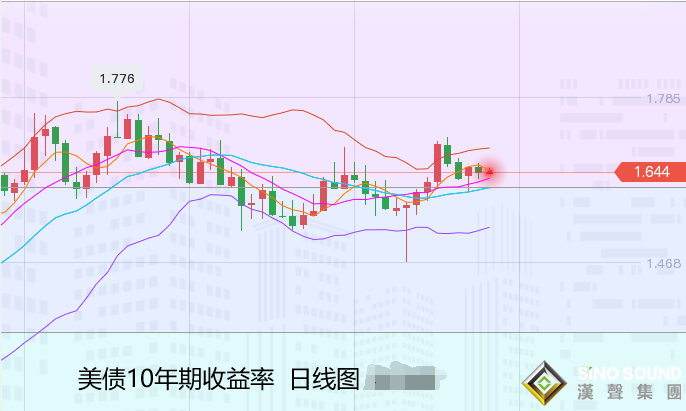 張堯浠：黃金多頭動力減弱、等待美紀要打破高位震蕩