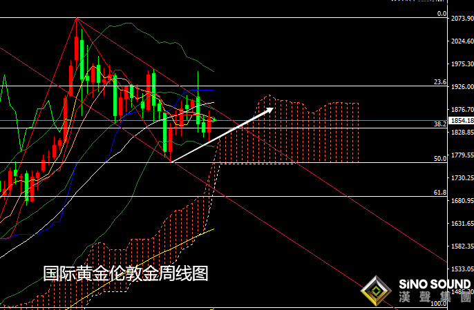 張堯浠:黃金邁入拜登時代、本周偏看震蕩上行