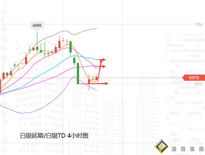 张尧浠:黄金涨趋内回调当属正常、多头仍将卷土重来